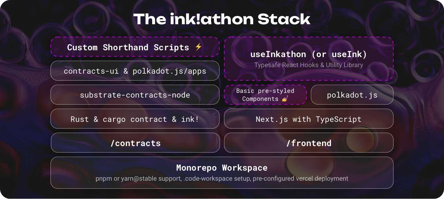 inkathon Stack Diagram