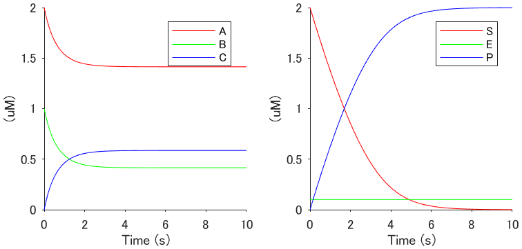 Output of the sample program