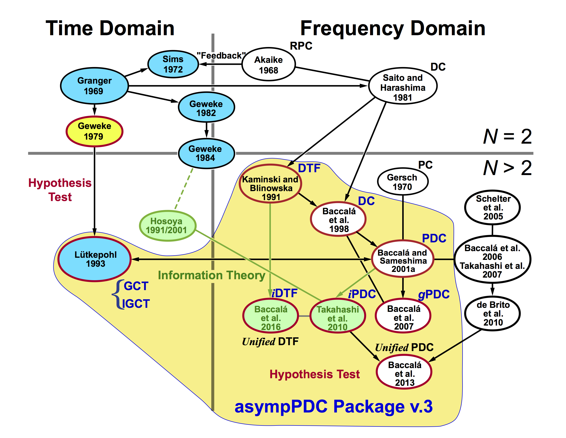 connectivity_measures_in_asymppdc.png