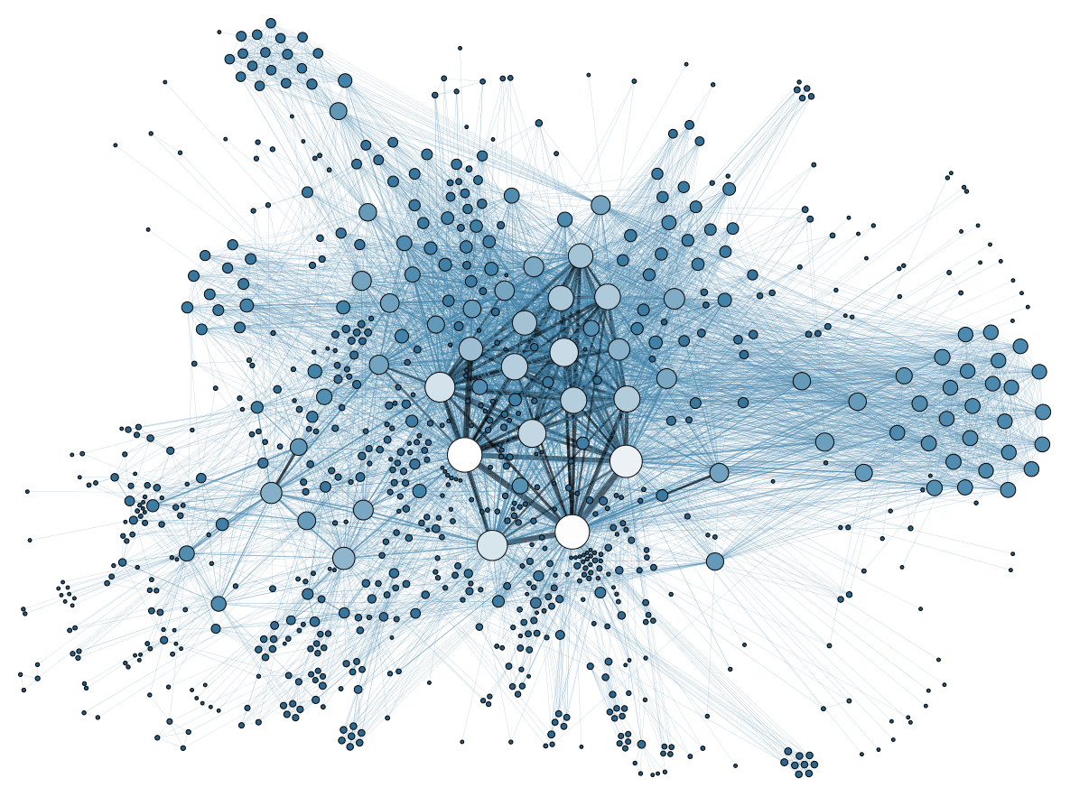 SNA Visualization