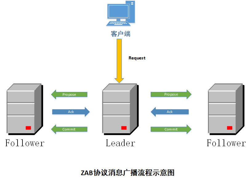 消息广播示意