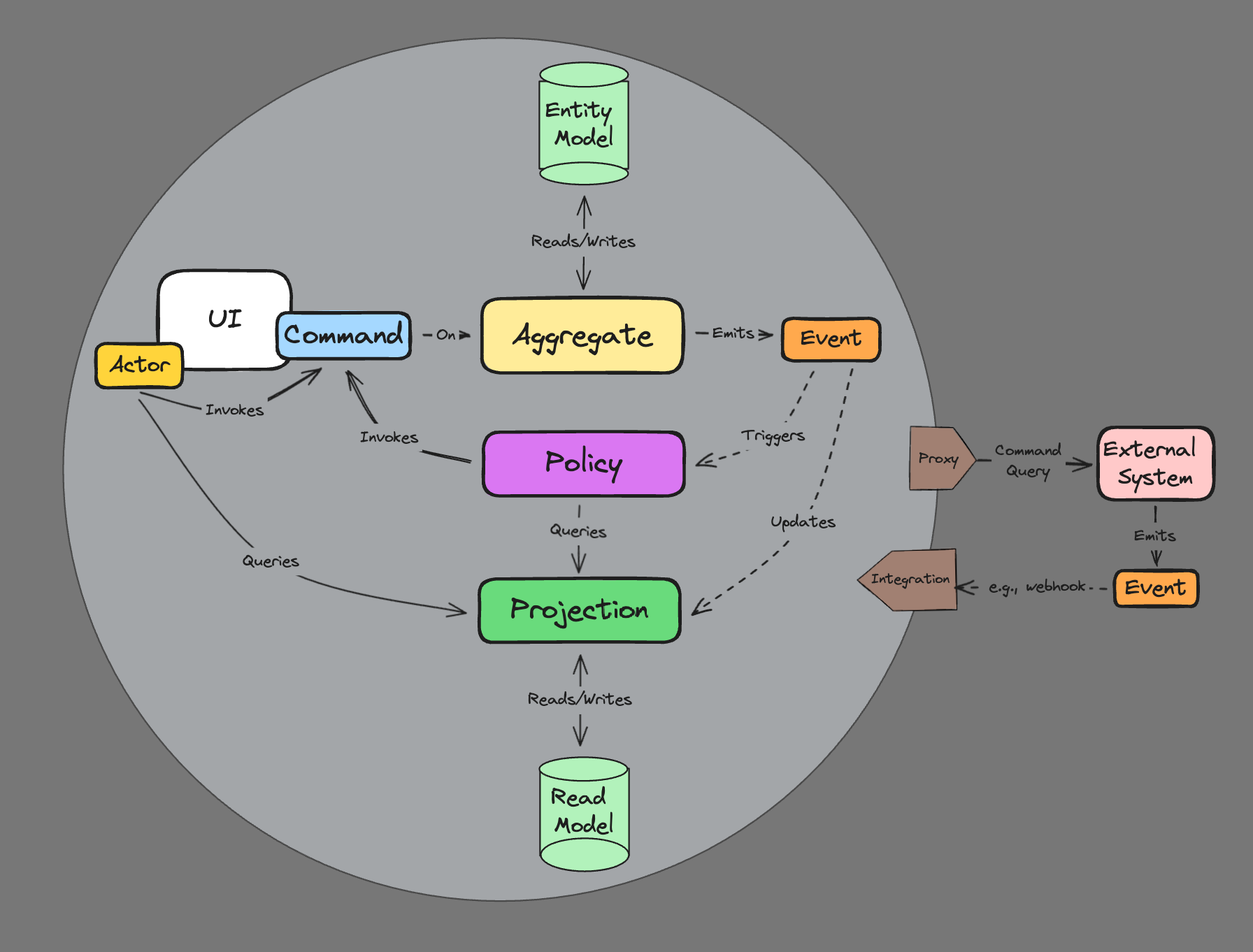 Mapping  MouseHunt Rift and Returners (mhrnr)