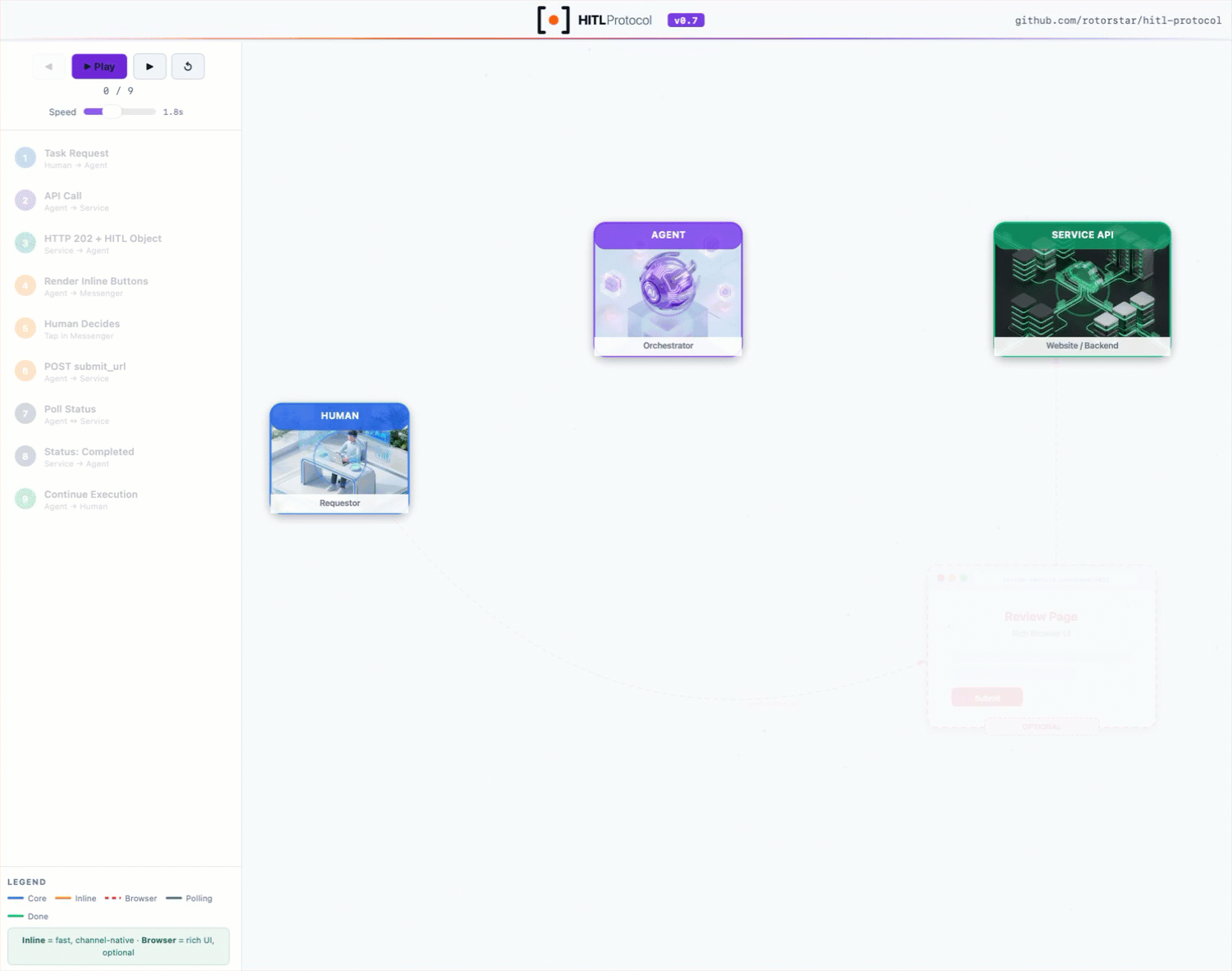 HITL Protocol v0.8 — Interactive Flow