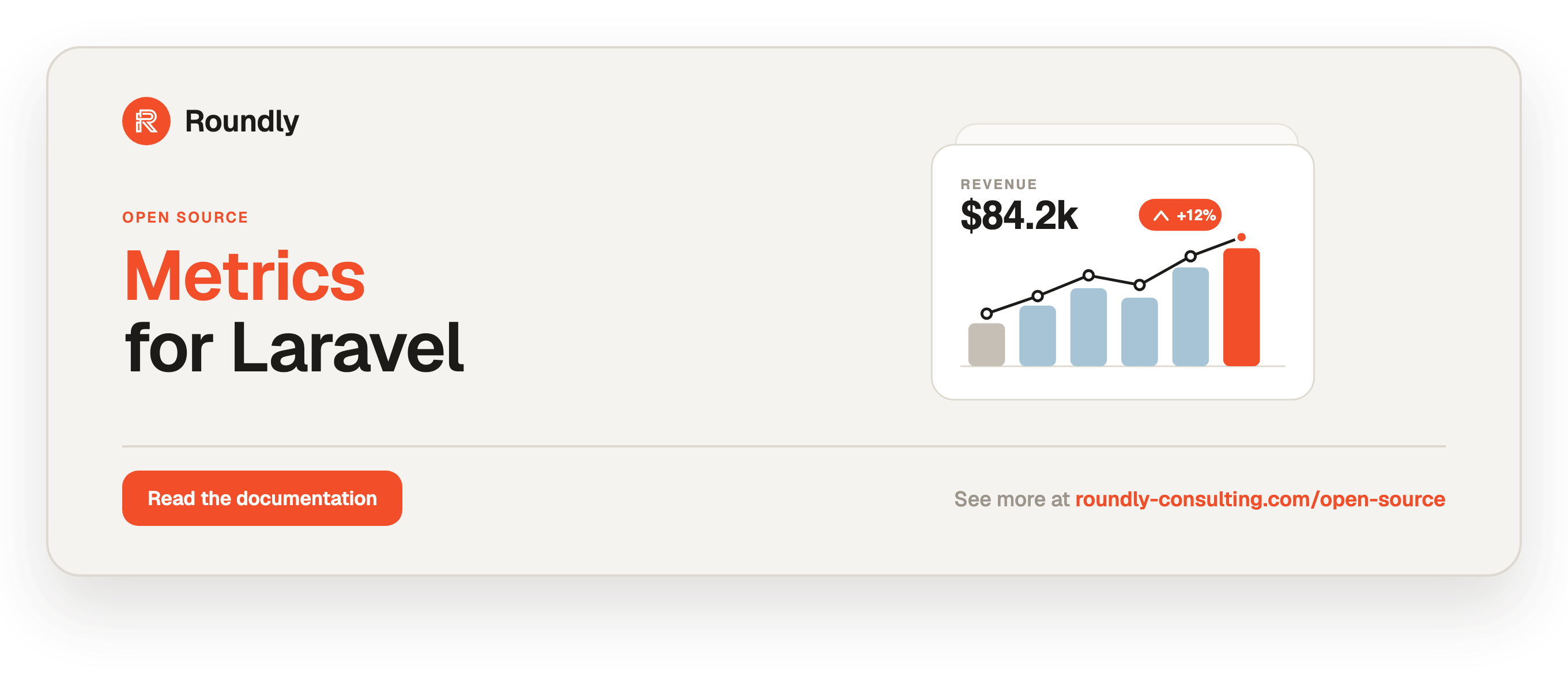 Metrics for Laravel — Roundly open source