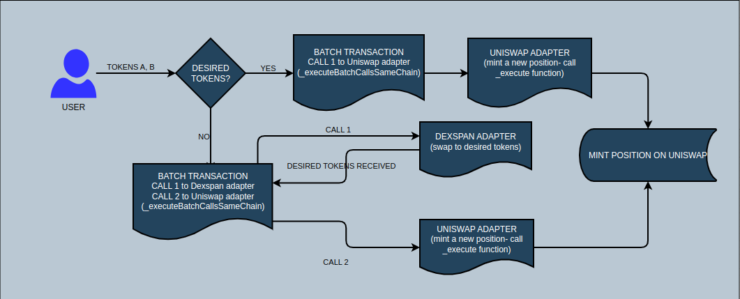 EXAMPLE-1