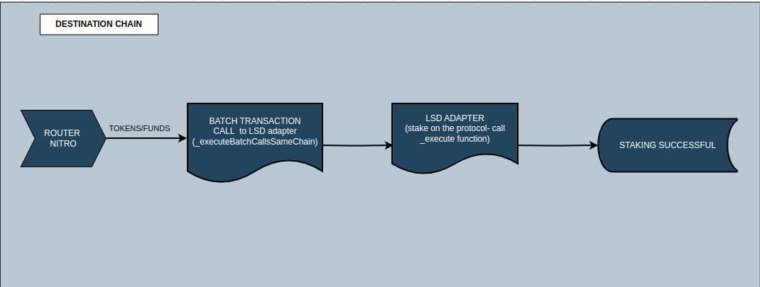 EXAMPLE-2B