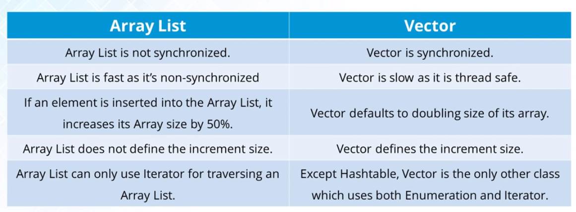 ./README.assets/arraylist-vector.png