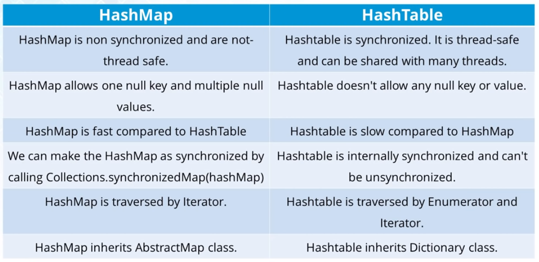 ./README.assets/hashmap-hashtable.png