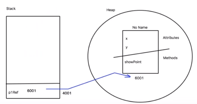 ./README.assets/head-stack-diagram.png