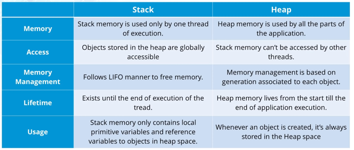 ./README.assets/heap-stack.png