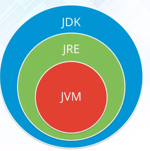 ./README.assets/jdk-jre-jvm.png