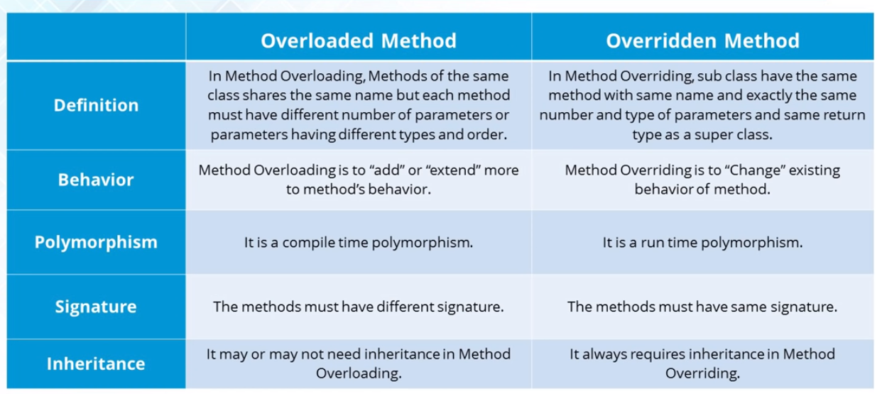 ./README.assets/override-overloading.png