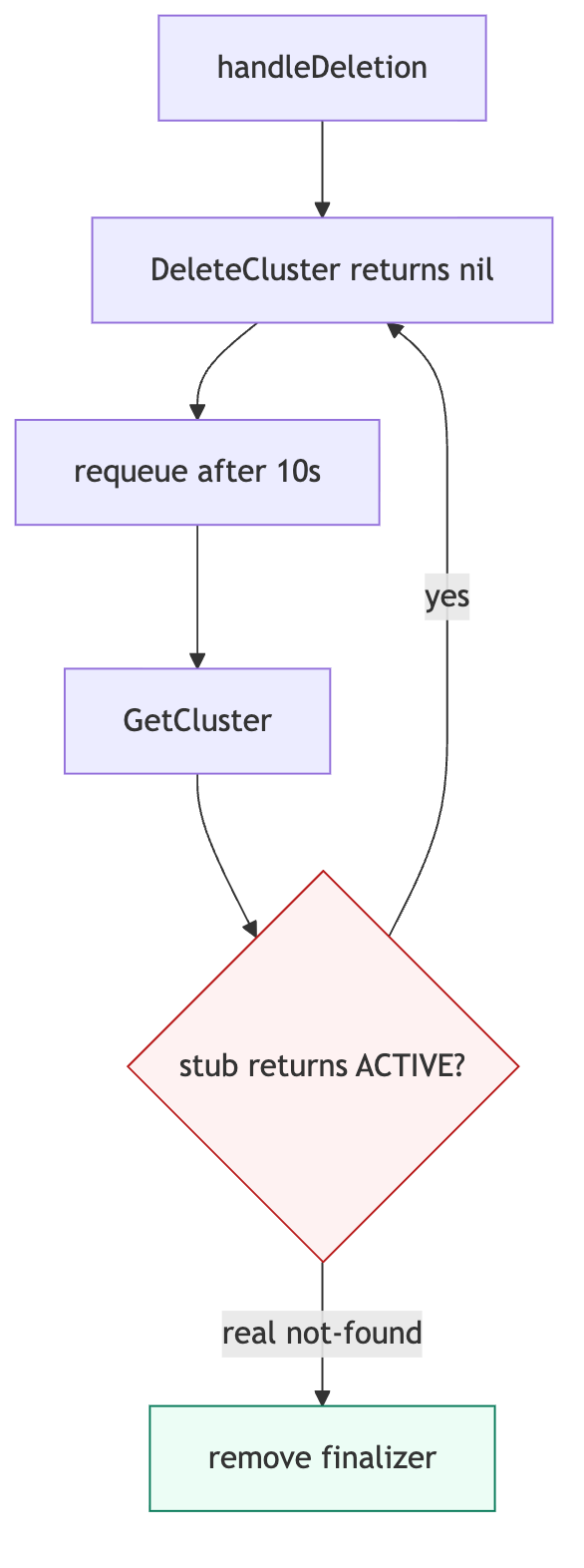 Stub provider deletion loop