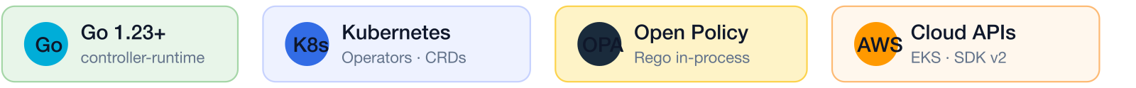 Go, Kubernetes, OPA, AWS