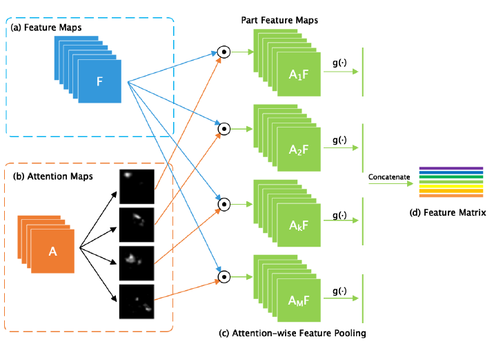 Fig3