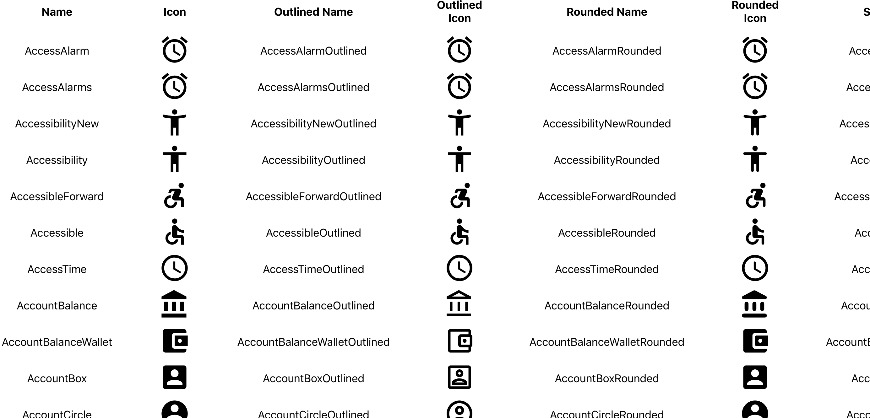 GitHub - roybass/material-icons: Just a page to show all material-ui icons