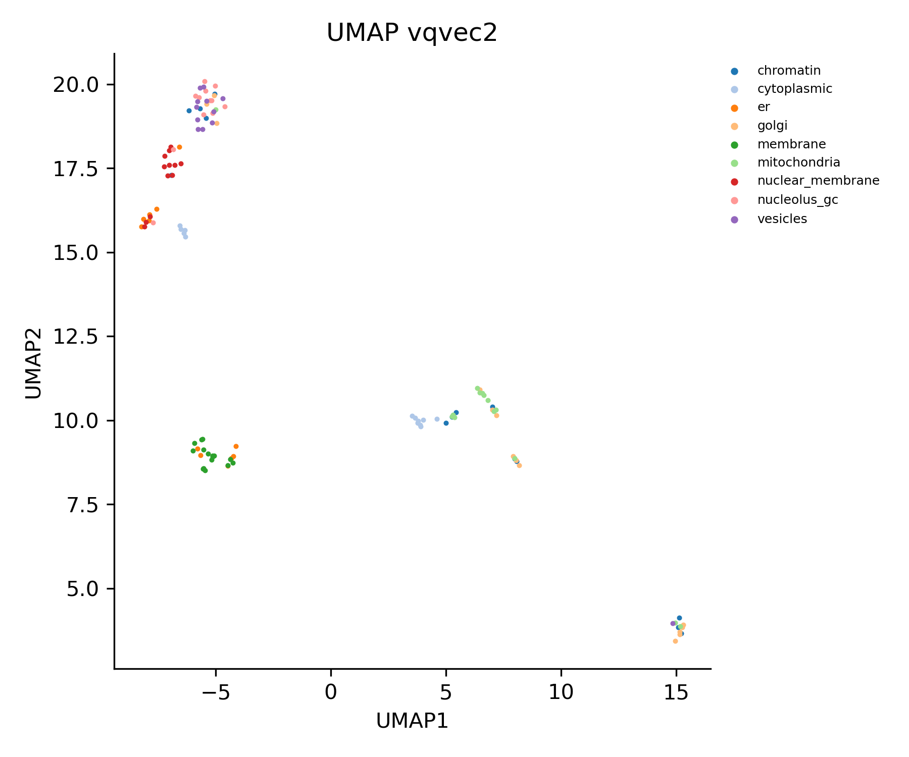 Result_UMAP