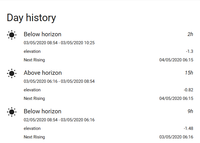 Attributes and custom date format