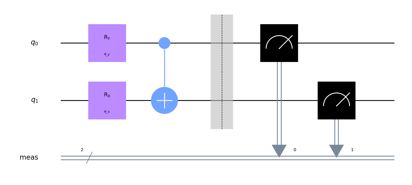 Our ansatz for the optimizer