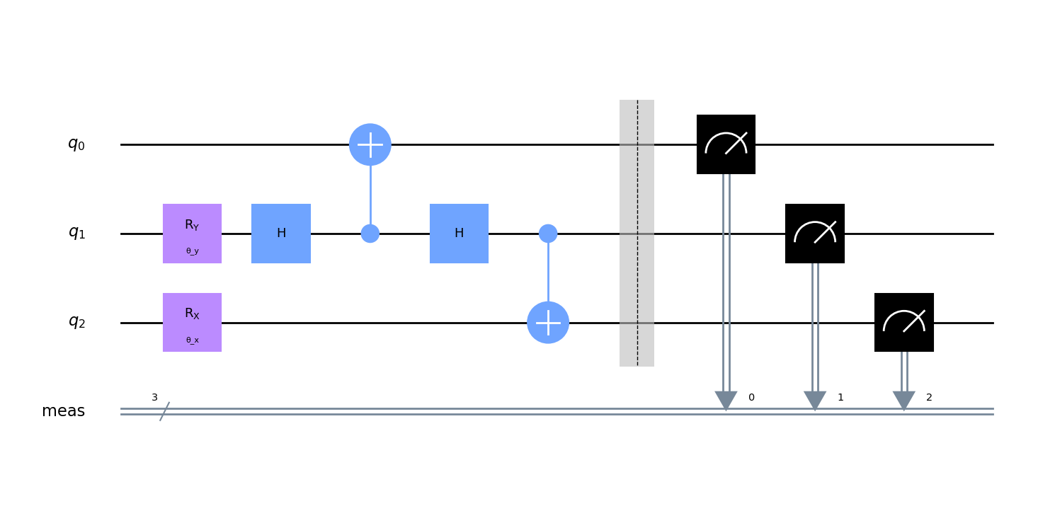 Modified ansatz, with a "spy" circuit