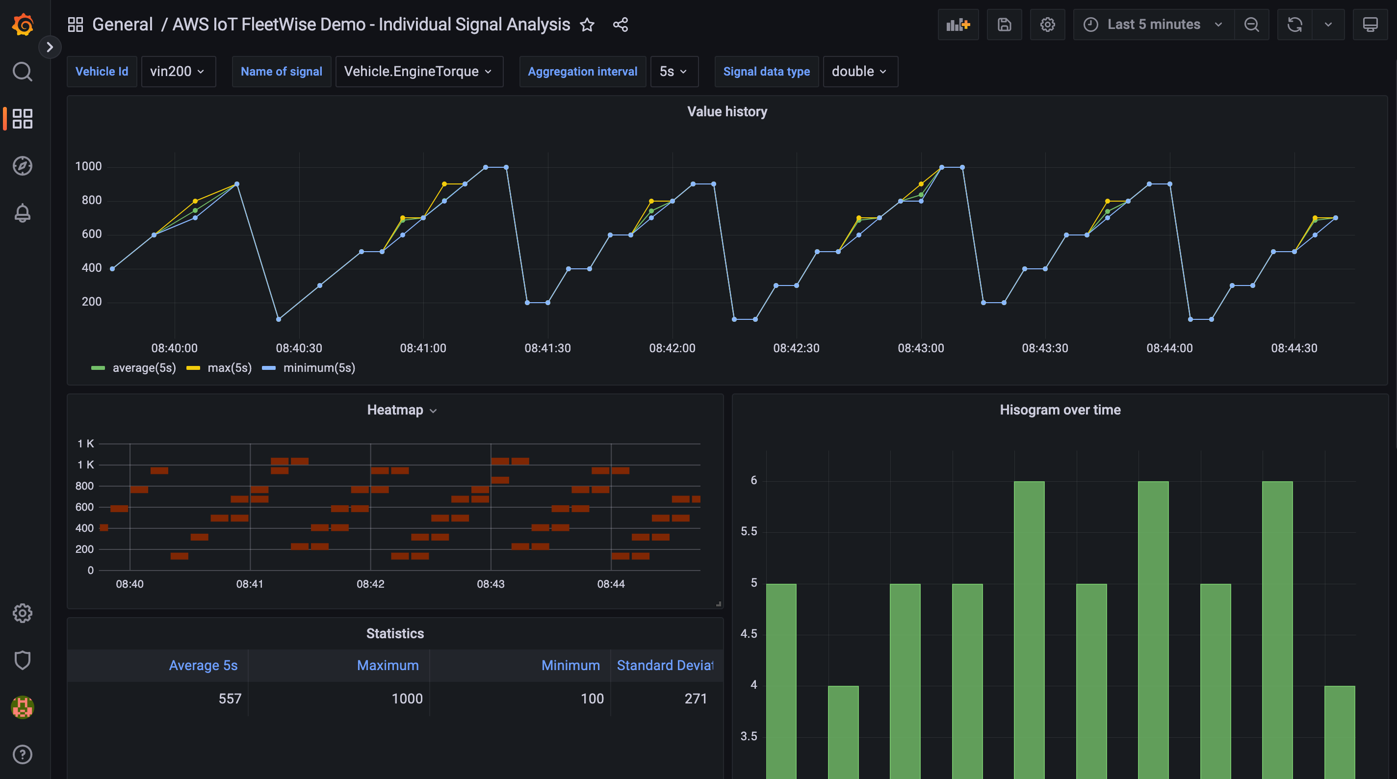 grafana