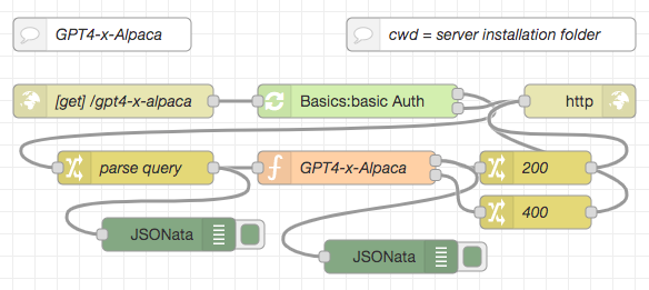 GPT4-x-Alpaca HTTP Flow