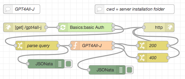 GPT4All-J HTTP Flow