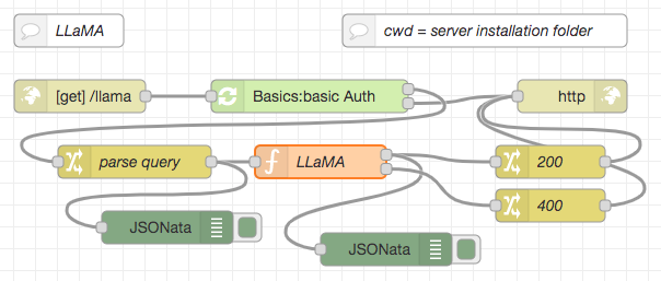 LLaMA HTTP Flow