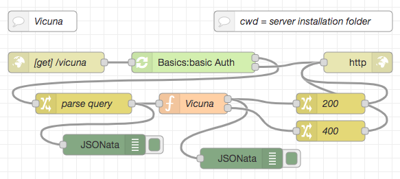 Vicuna HTTP Flow