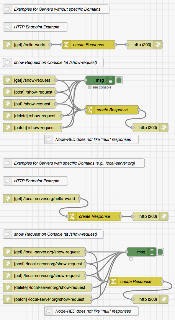 initial Flow Sets