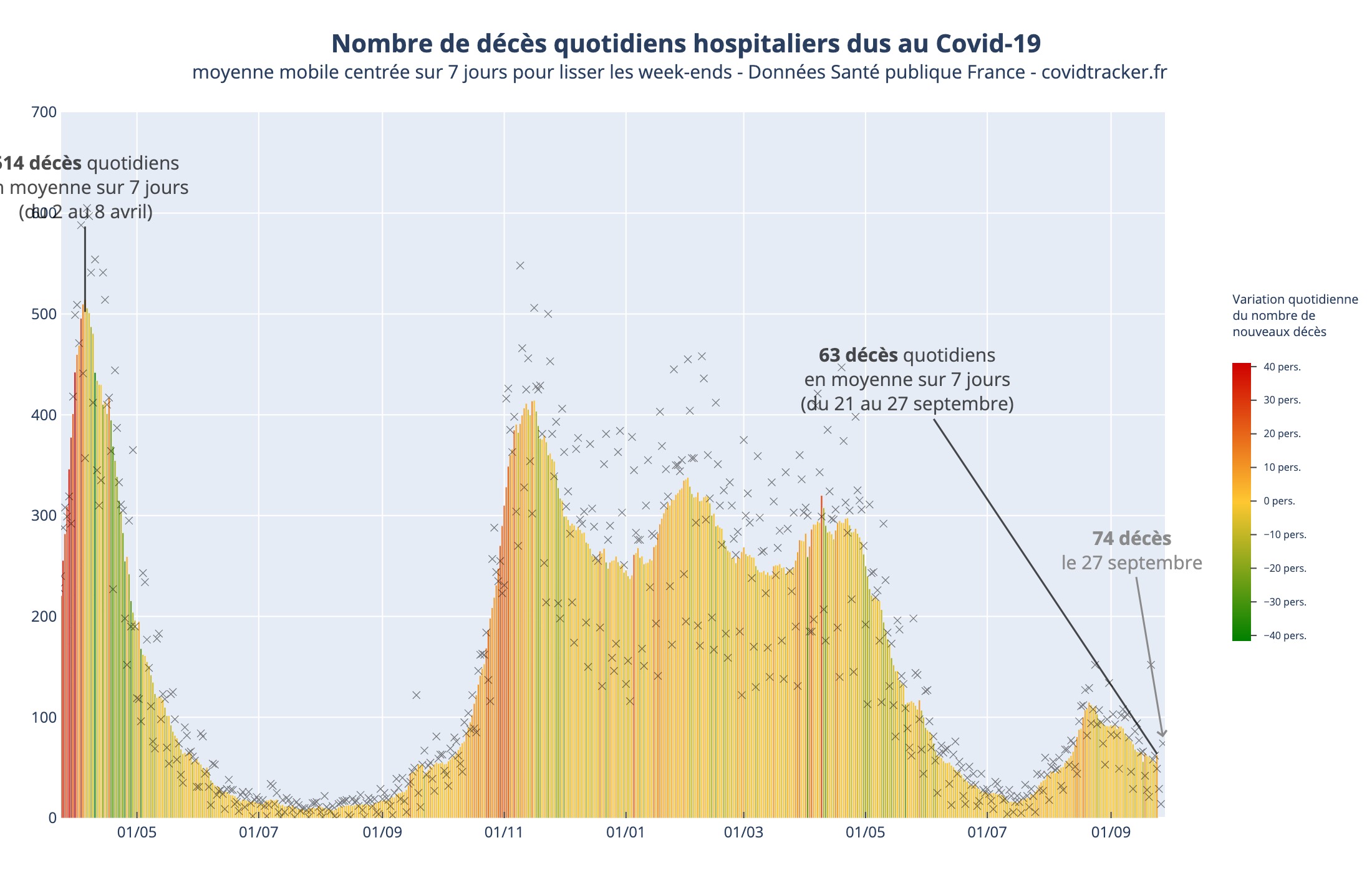 https://raw.githubusercontent.com/rozierguillaume/covid-19/master/images/charts/france/dc_new_bar.jpeg