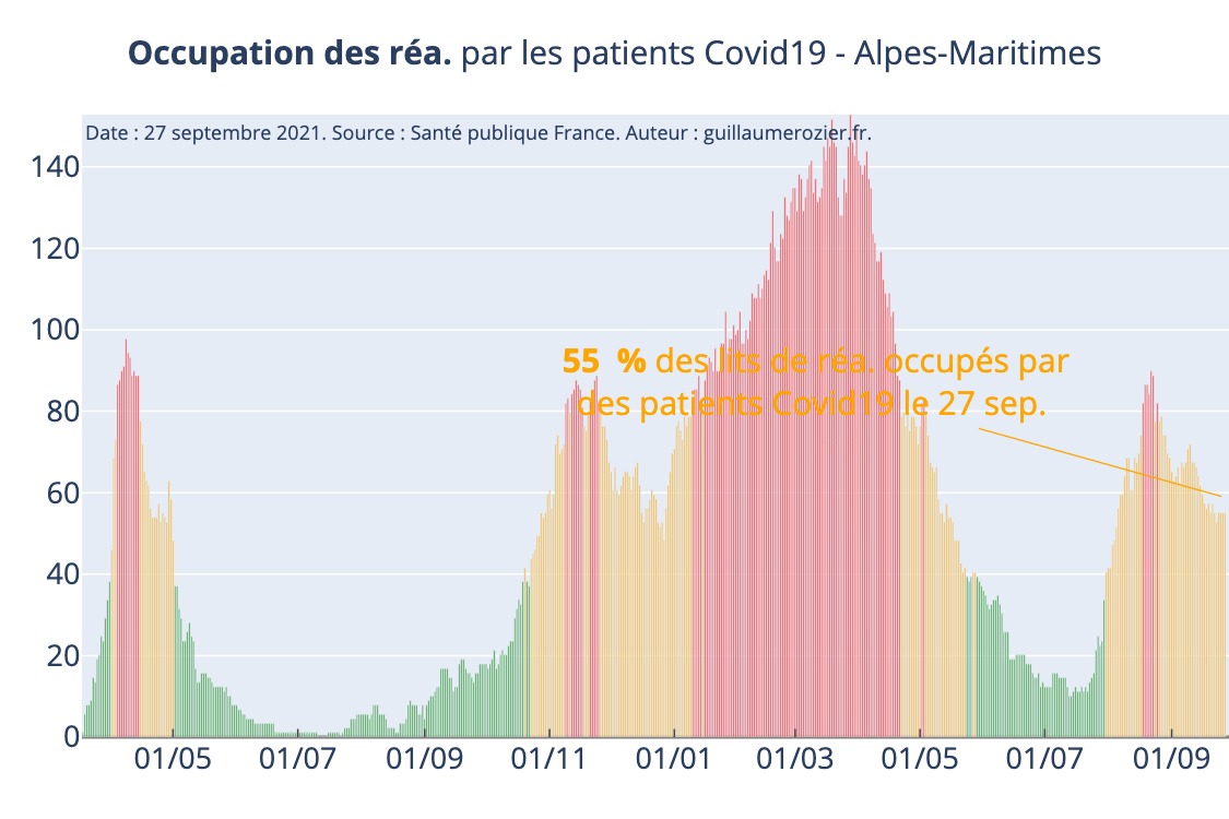 pfizer - Coronavirus 6 - Page 25 Saturation_rea_journ_Alpes-Maritimes