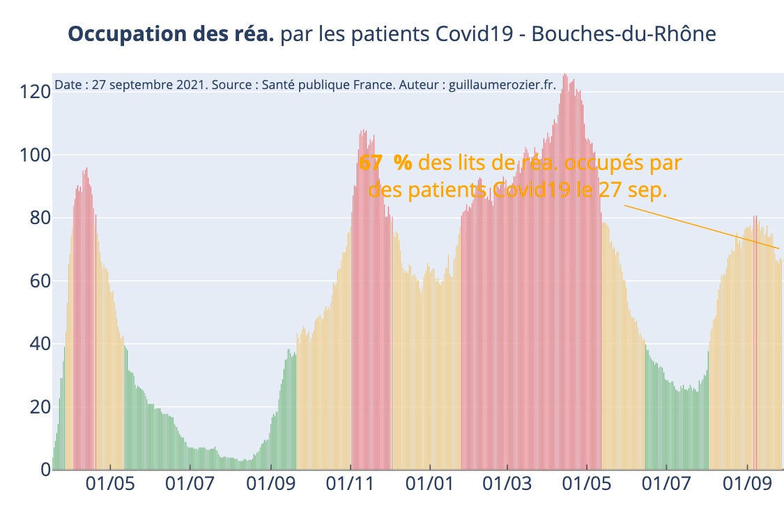 cov19 - Coronavirus 6 - Page 27 Saturation_rea_journ_Bouches-du-Rh%C3%B4ne