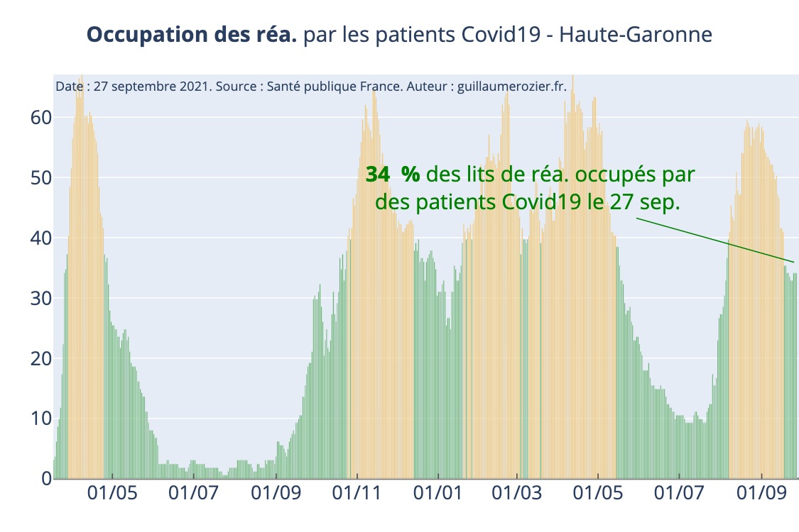 cov19 - Coronavirus 6 - Page 27 Saturation_rea_journ_Haute-Garonne