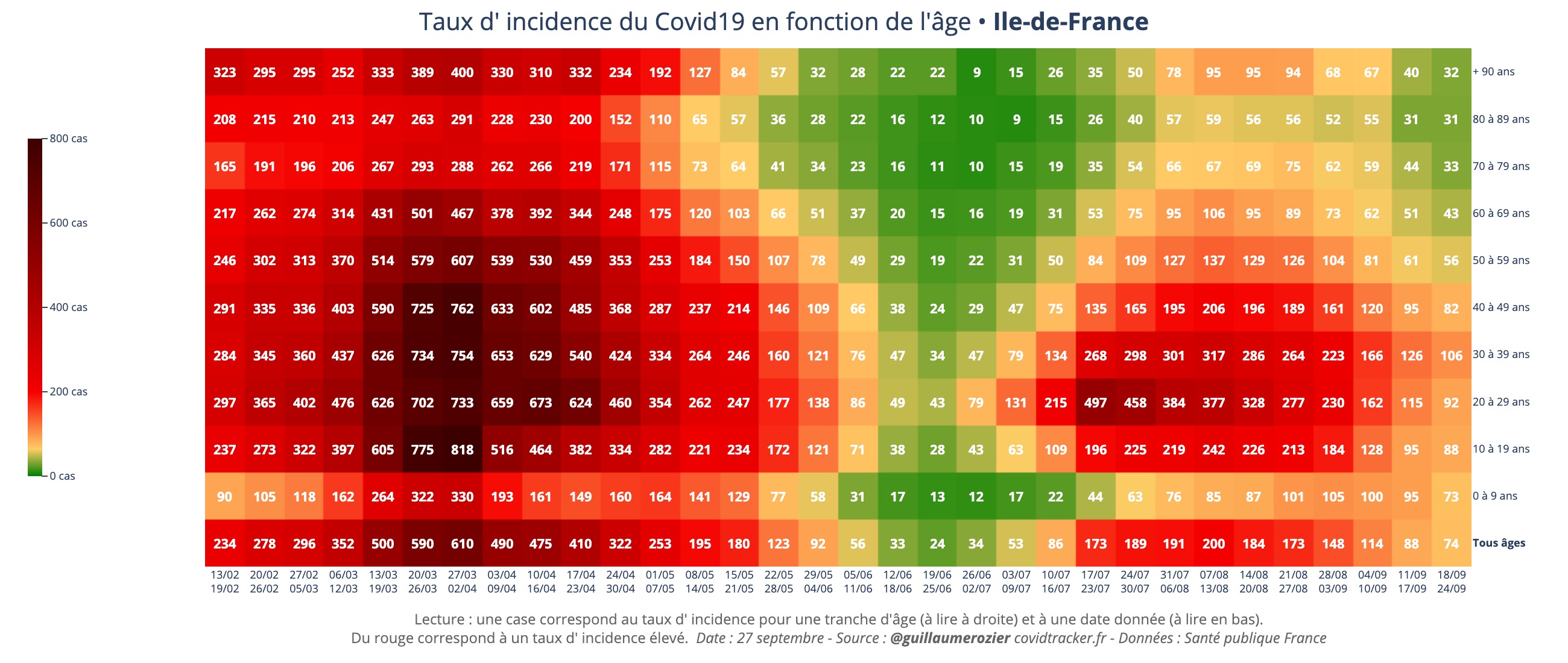 https://raw.githubusercontent.com/rozierguillaume/covid-19/master/images/charts/france/heatmaps_regs/heatmap_taux_Ile-de-France.jpeg