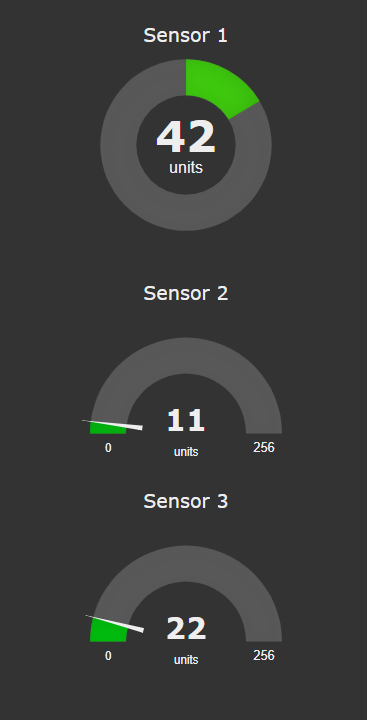 Node-RED Dashboard showing the sensor values
