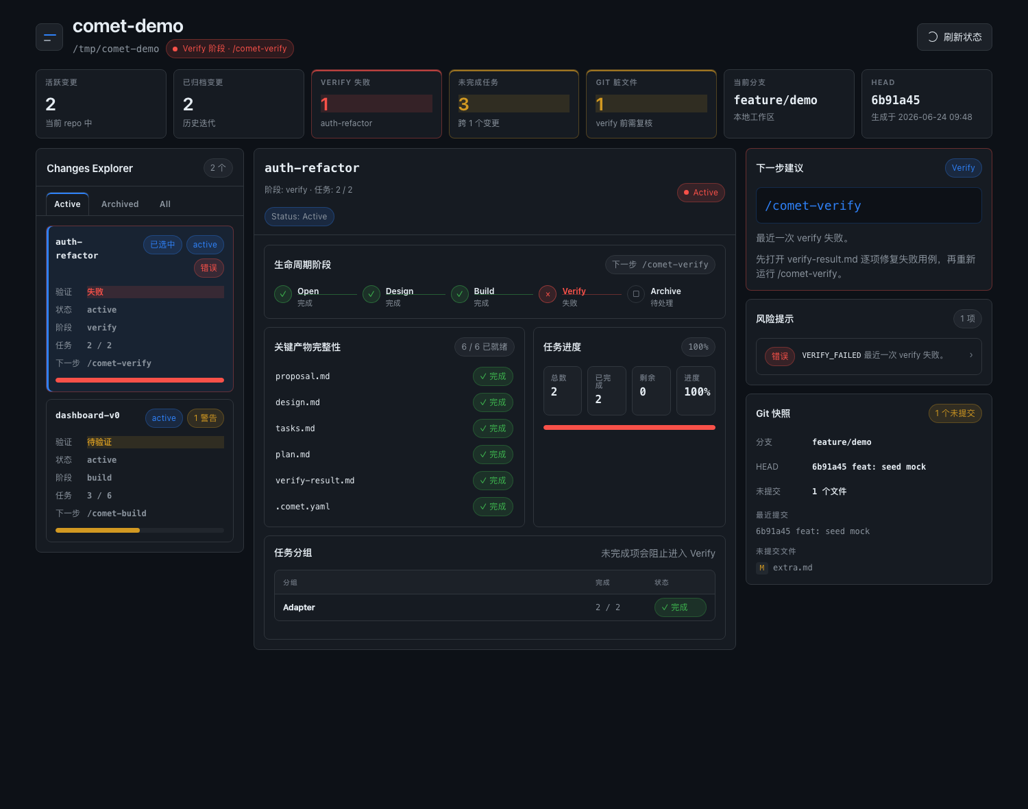 Comet Dashboard
