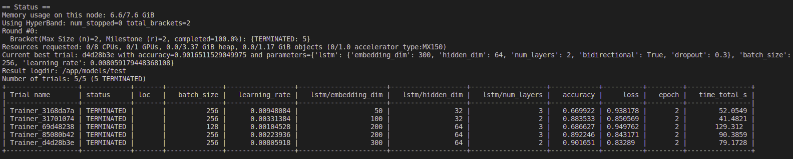 CLI output