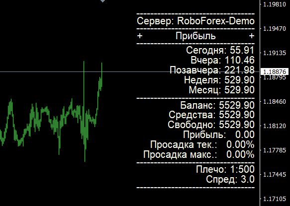 stat informer2