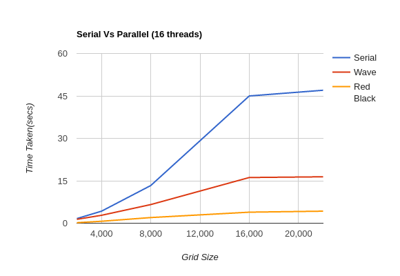 SerialvsParallel