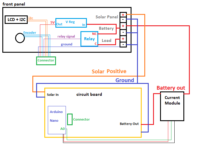 Diagram of system