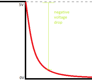 Simplified Explaination