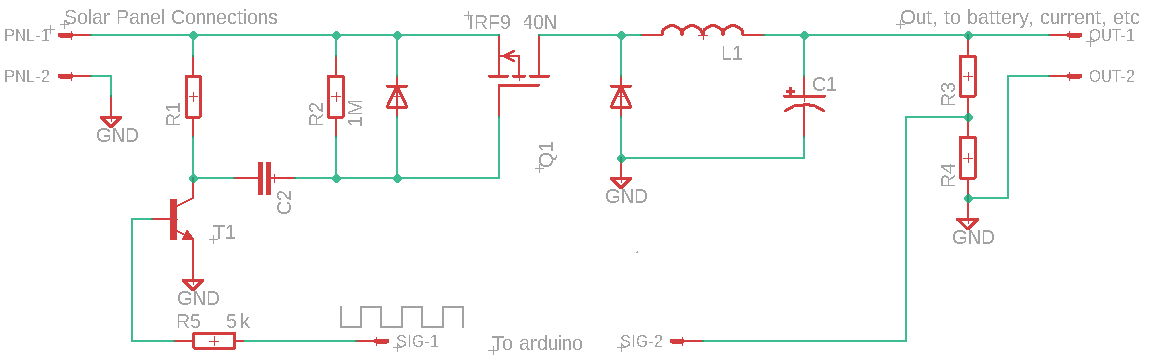 System Overview