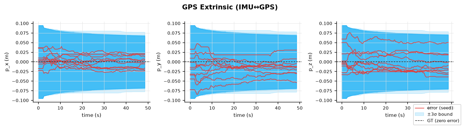 gps_ext