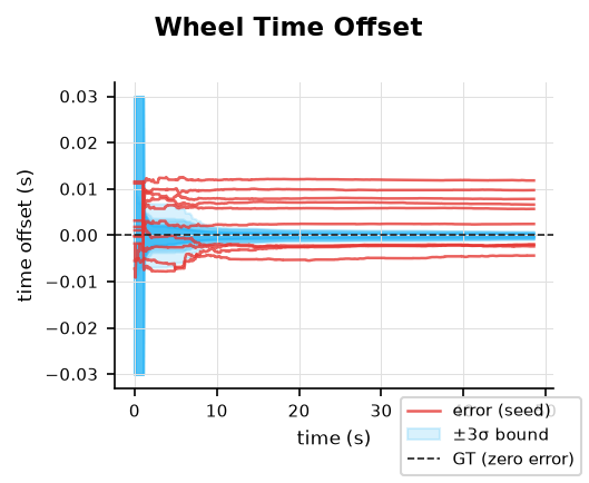 wheel_dt