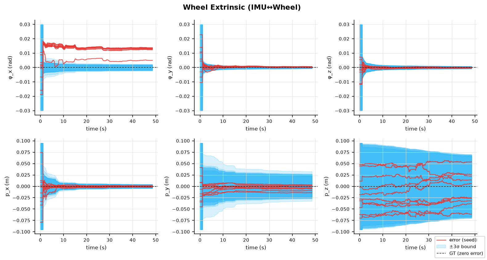 wheel_ext