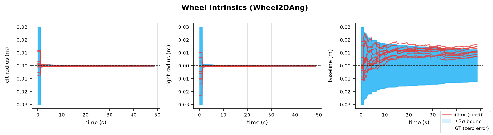 wheel_int_2d_ang