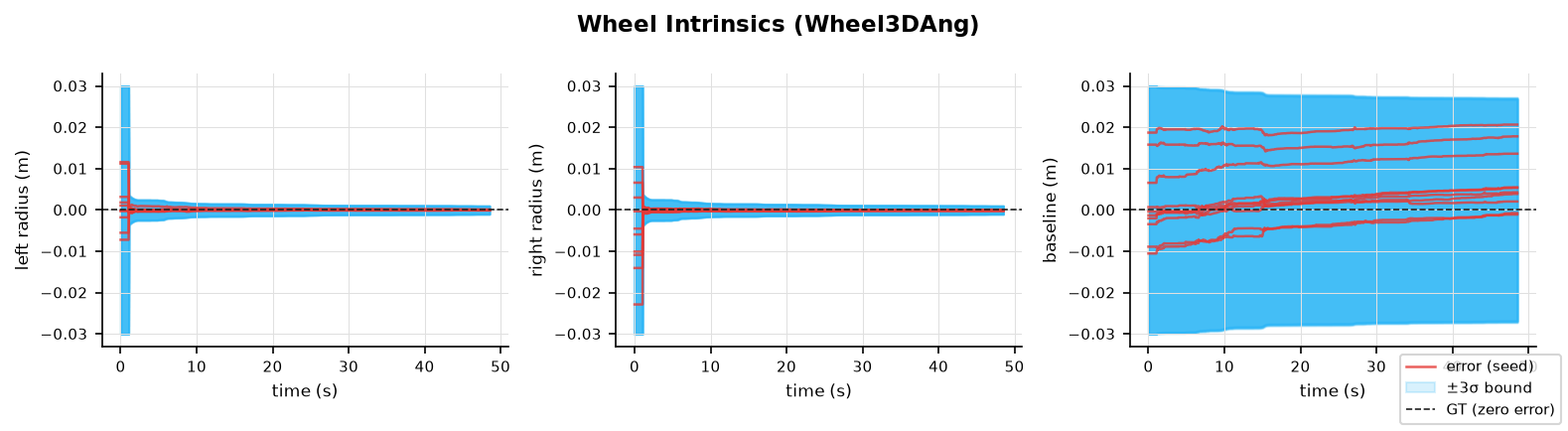 wheel_int_3d_ang