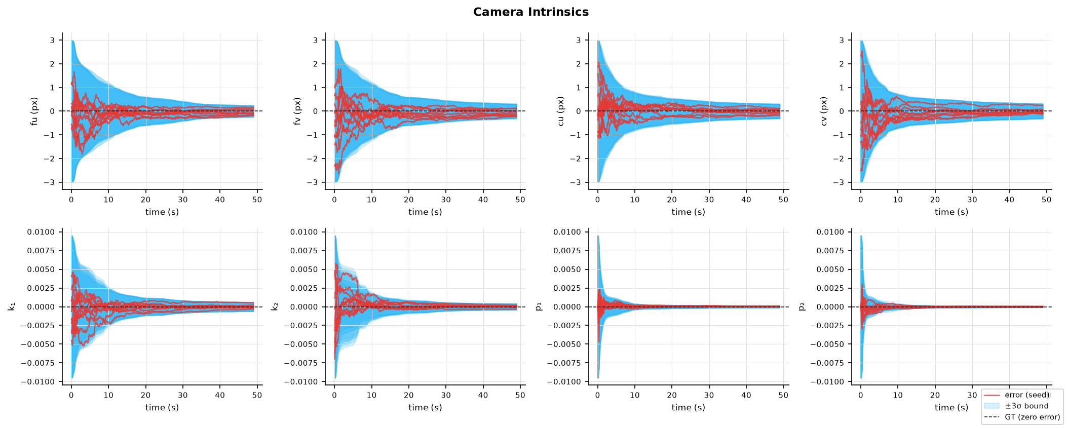 cam_int