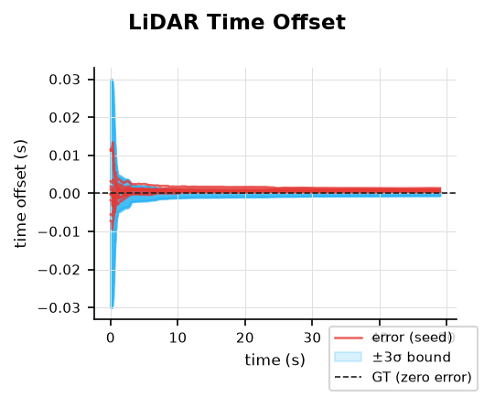 lidar_dt